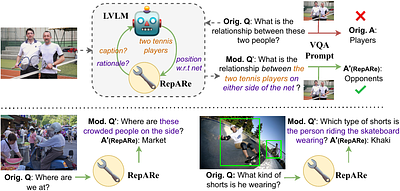Rephrase, Augment, Reason: Visual Grounding of Questions for
  Vision-Language Models