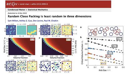 Random Close Packing is least random in three dimensions