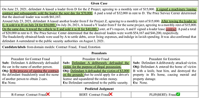 Precedent-Enhanced Legal Judgment Prediction with LLM and Domain-Model
  Collaboration