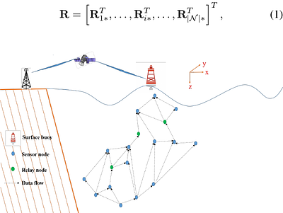 Joint Network Lifetime Maximization and Relay Selection Design in
  Underwater Acoustic Sensor Networks