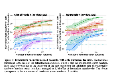 Why do tree-based models still outperform deep learning on tabular data?