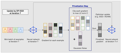 Unlocking Accuracy and Fairness in Differentially Private Image
Classification