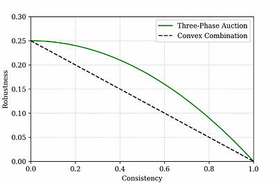 Online Mechanism Design with Predictions