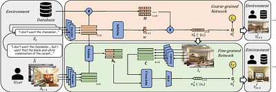 Interactive Interior Design Recommendation via Coarse-to-fine Multimodal
  Reinforcement Learning