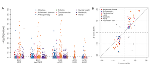 Large-scale imputation models for multi-ancestry proteome-wide association analysis