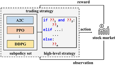 Logic-guided Deep Reinforcement Learning for Stock Trading