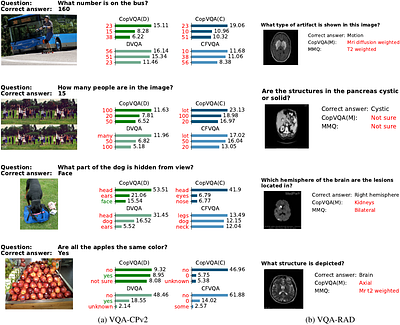 Causal Reasoning through Two Layers of Cognition for Improving
  Generalization in Visual Question Answering