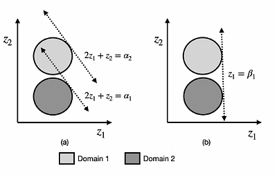 Multi-Domain Causal Representation Learning via Weak Distributional
  Invariances