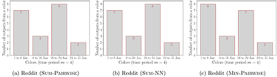 Core-sets for Fair and Diverse Data Summarization