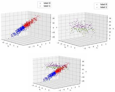 Advancing Personalized Federated Learning: Group Privacy, Fairness, and
  Beyond