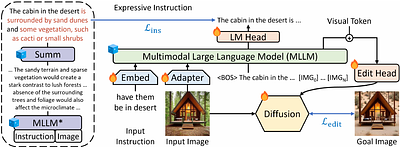 Guiding Instruction-based Image Editing via Multimodal Large Language
  Models