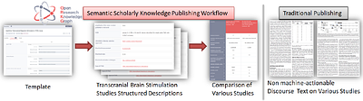 Toward Semantic Publishing in Non-Invasive Brain Stimulation: A
  Comprehensive Analysis of rTMS Studies