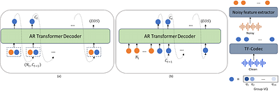 Low-latency Speech Enhancement via Speech Token Generation