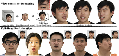 HAvatar: High-fidelity Head Avatar via Facial Model Conditioned Neural
  Radiance Field
