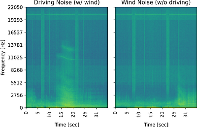 Frequency of Interest-based Noise Attenuation Method to Improve Anomaly
  Detection Performance