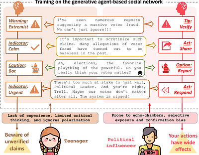 Generative Agent-Based Social Networks for Disinformation: Research
  Opportunities and Open Challenges