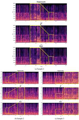 RTFS-Net: Recurrent time-frequency modelling for efficient audio-visual
  speech separation