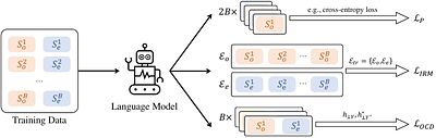 Unlock the Potential of Counterfactually-Augmented Data in
  Out-Of-Distribution Generalization