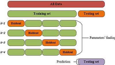 A Robust Machine Learning Approach for Path Loss Prediction in 5G
  Networks with Nested Cross Validation