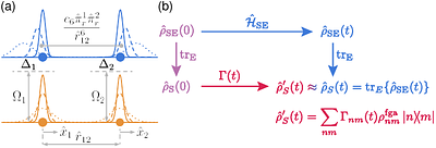 Quantum channel for modeling spin-motion dephasing in Rydberg chains