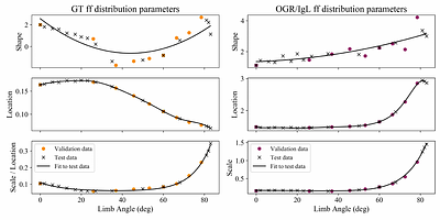 Synthetic disk-integrated absorption lines isolating stellar granulation for high-precision RV studies