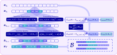 A2D2: Fine-Tuning Any-Length Discrete Diffusion for Adaptive Decoding