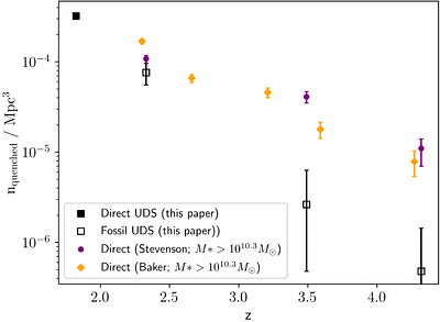 The quenching time and timescale distribution of z~2 quiescent galaxies from precise colour distribution analysis