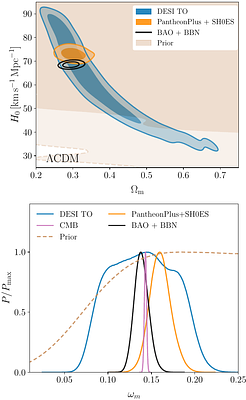 Model-Independent Measurement of the Matter-Radiation Equality Scale in
  DESI 2024