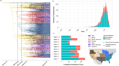 Large-scale genomic analysis of SARS-CoV-2 Omicron BA.5 emergence in the United States