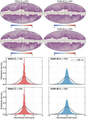 Understanding the non-Gaussian nature of Galactic foreground emissions towards small scales
