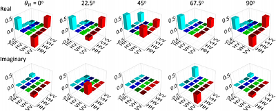 Classical-to-quantum transfer of geometric phase for non-interferometric
  phase measurement and manipulation of quantum state