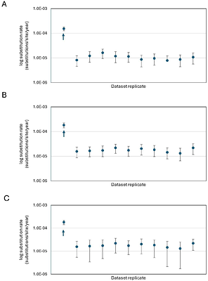 Evolutionary origin and demographic trajectory of tomato spotted wilt virus (Orthotospovirus tomatomaculae)