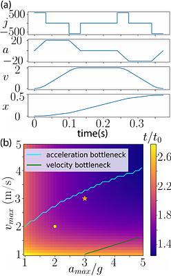 Factoring $2048$ bit RSA integers with a half-million-qubit modular atomic processor