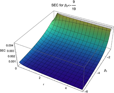 The New Black Hole Solution with Anisotropic Fluid in f(R,Lm, T)
  Gravity: Thermodynamics