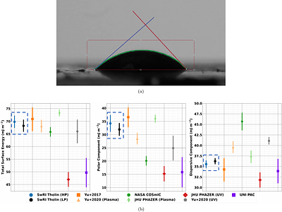 Feeling the Pressure: Effects of Formation Pressure on the Physical Properties of Titan Haze Analogs