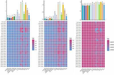 Functional Subnetwork Localization for Efficient Continual Learning in Large Language Models