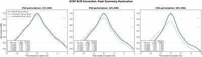 Gauge Theoretic Signal Processing II: Zero-Latency Whitening for Early Warning Pipelines