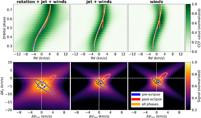 Parametrizing the projected wind fields of ultra-hot Jupiters in thermal emission: an application to GCM spectra of WASP-76b
