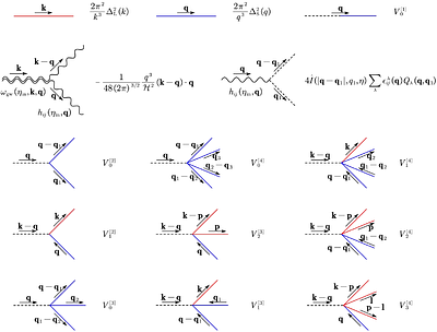 The isotropy, anisotropies and non-Gaussianity of the scalar-induced
  gravitational-wave background: diagrammatic approach for primordial
  non-Gaussianity up to any order