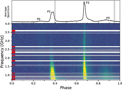 Searching for links between energetic millisecond pulsars and repeating fast radio bursts