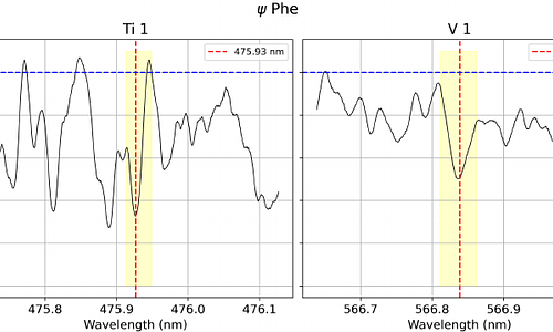 Gaia FGK Benchmark Stars: Impact of Spectral Resolution on Stellar Abundances