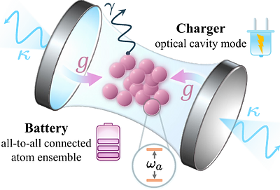 Spin-Squeezing-Enhanced Charging for Quantum Dicke Batteries