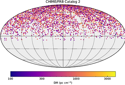 Measuring the Angular Auto-power Spectrum of Fast Radio Burst Dispersion Measures as a Robust Cosmological Probe and Baryon Tracer