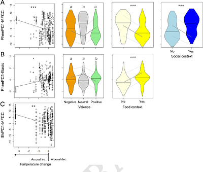 What is encoded in a marmoset phee call? Food context beyond arousal and valence