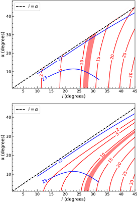 Spectral Analysis of Cyg X-3 using simultaneous AstroSat and
  Insight-HXMT Observations