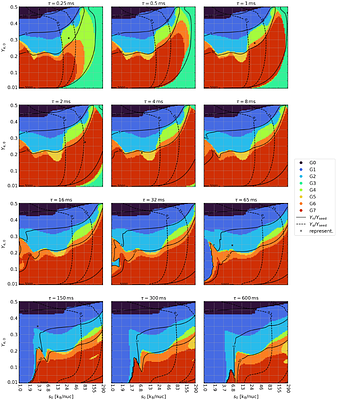 Complete survey of r-process conditions: the (un-)robustness of the
  r-process(-es)