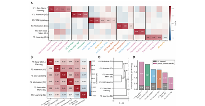 Planning in Nonhuman Primates Emerges from Structure Knowledge and is Distinct from Attention, Working Memory, Effort Control, and Learning