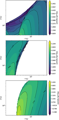 Generation of magnetic fields around black hole accretion discs due to
  non conservative radiation fields