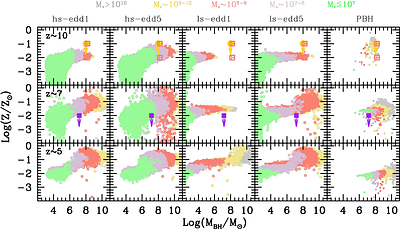 Light, heavy, primordial: exploring the diversity of black hole seeding and growth mechanisms in the JWST era