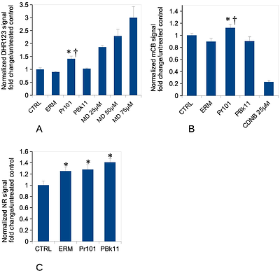 Beyond the ink: cellular and molecular effects of iron-based pigments on macrophages